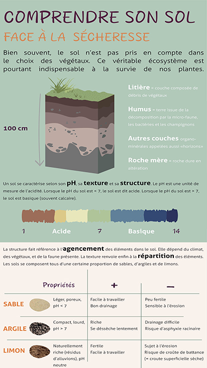 Exposition «Comprendre nos sols» 
