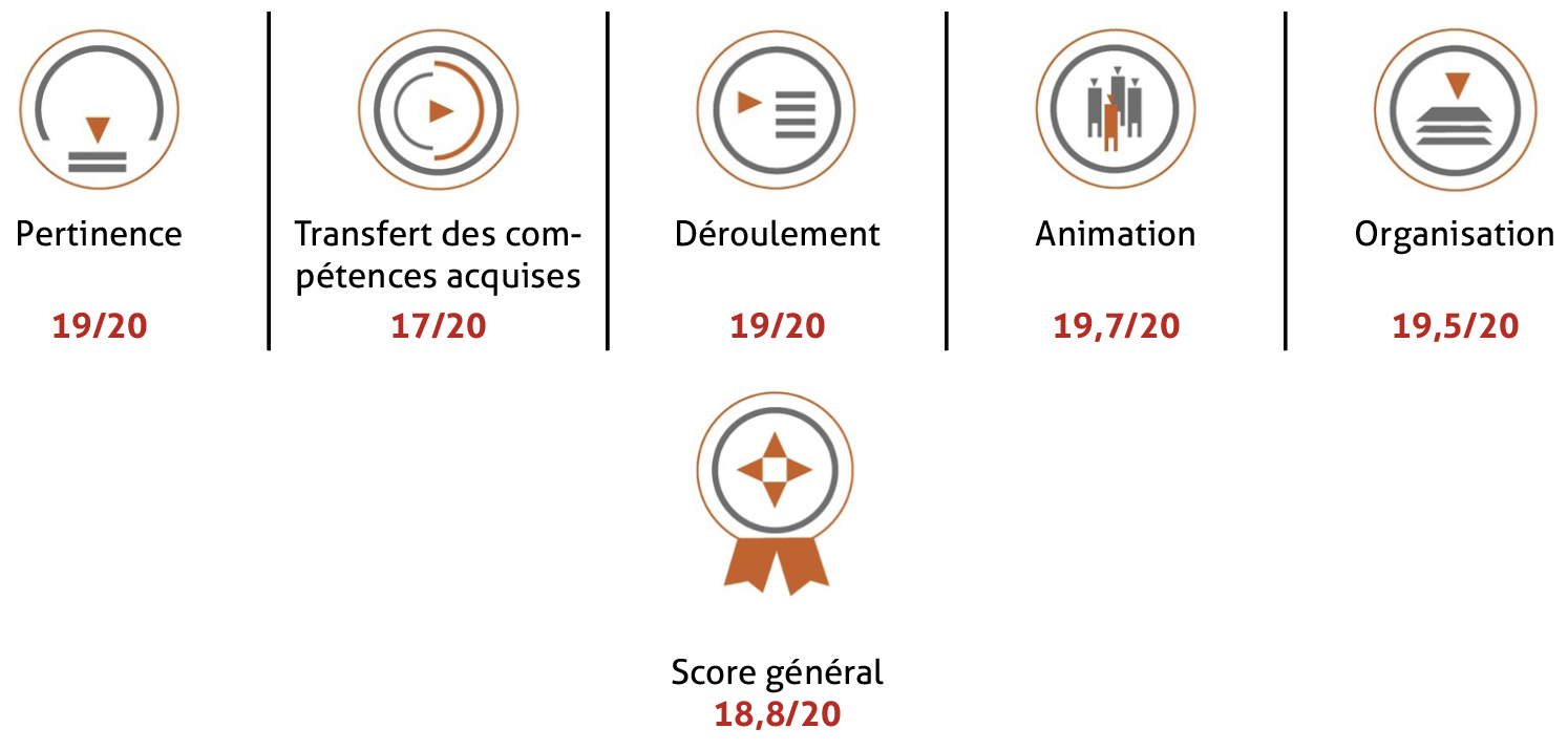 2024F04 Score vegetaliser esp pub