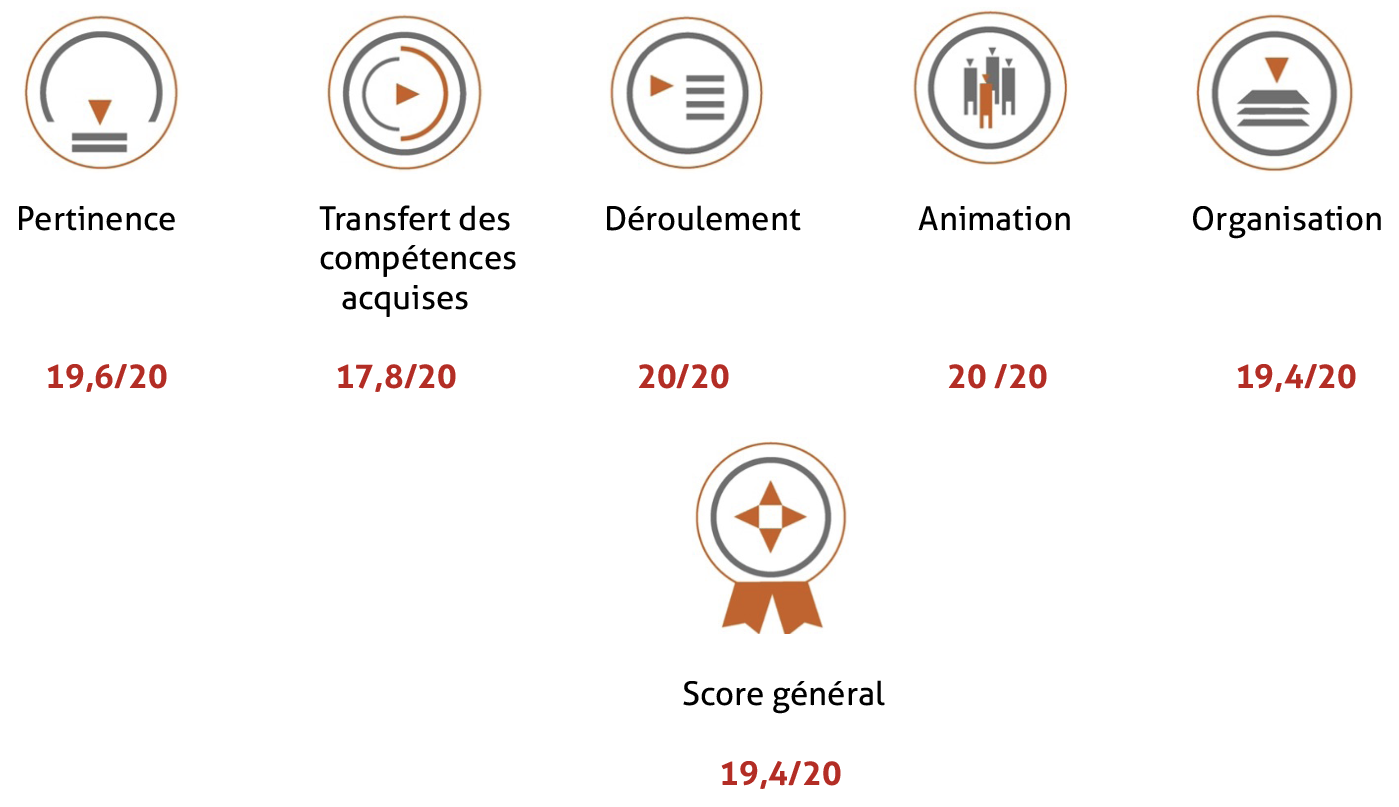 2024F07 Score gestion arbres