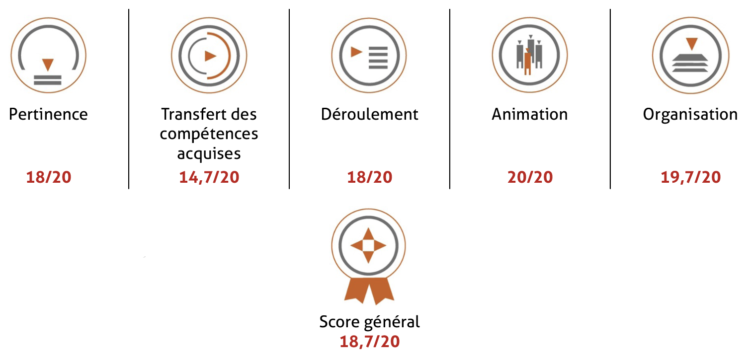 2025F06 Score Revit