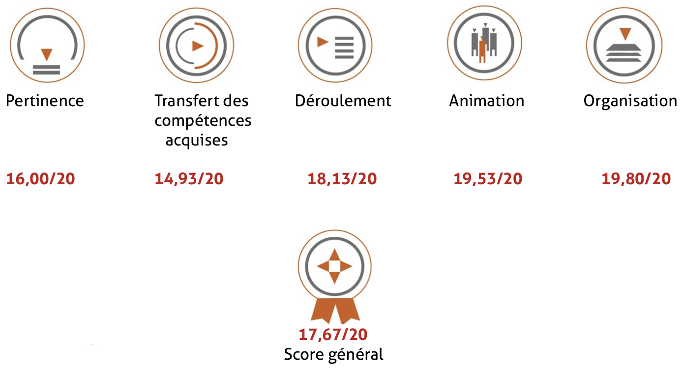 2025F09 Score arbres face au changement climatique