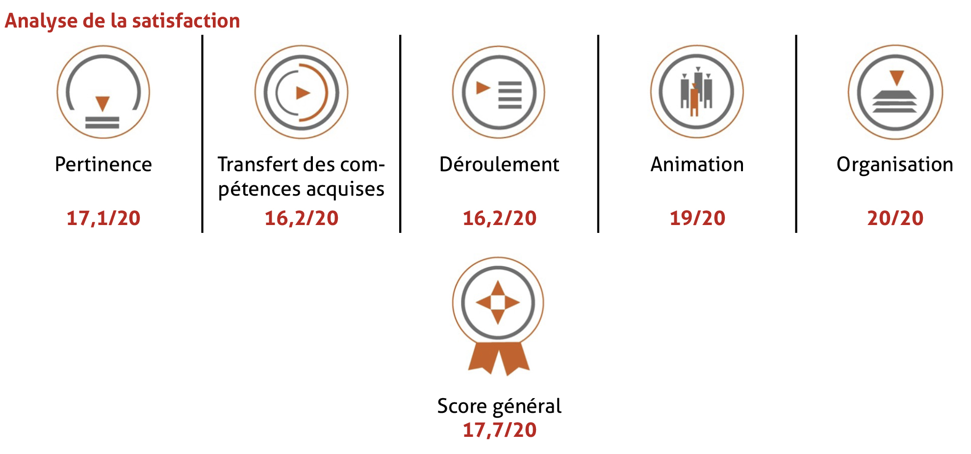 2025F12 Score Rapport formation
