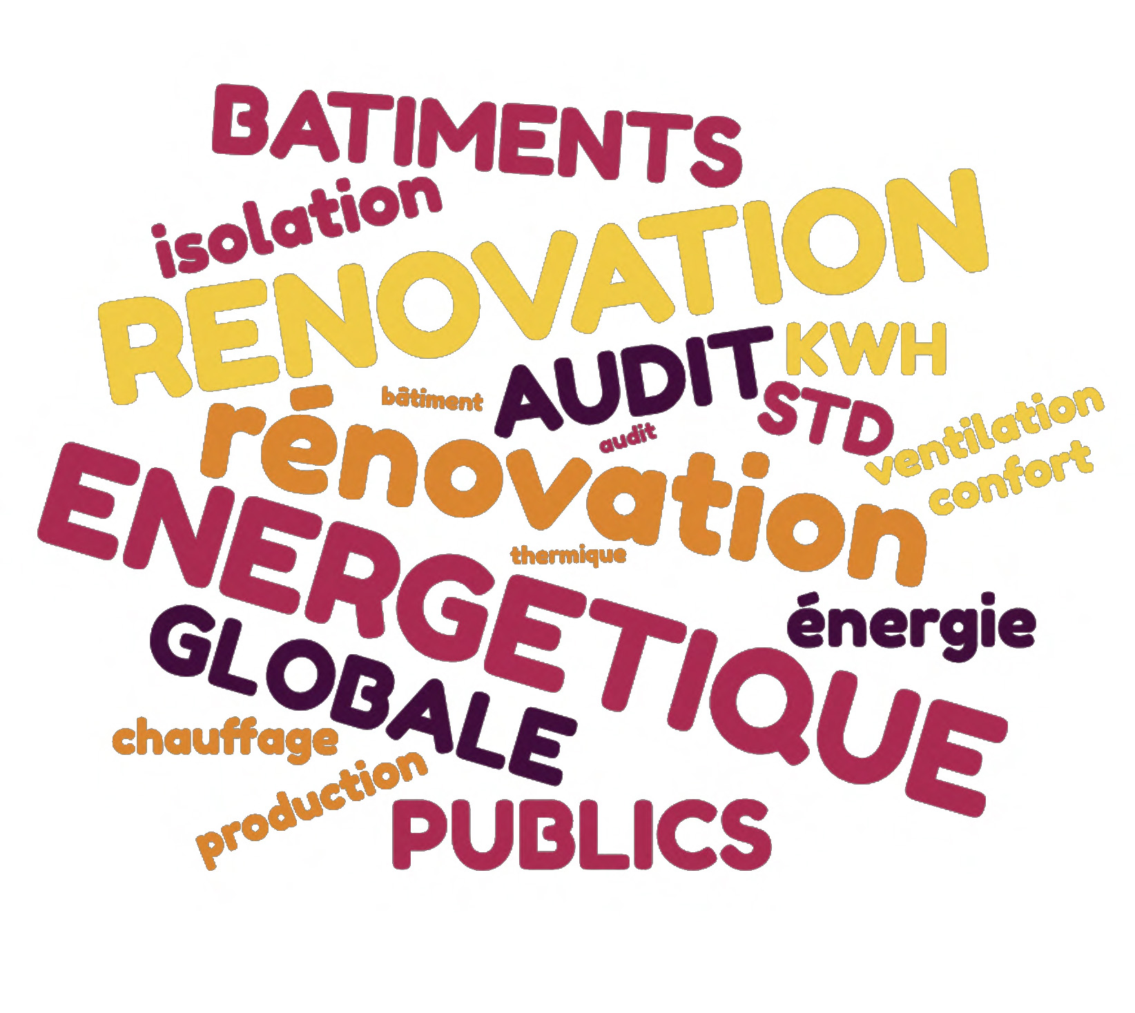 Formation reno energetique Nuage de mots